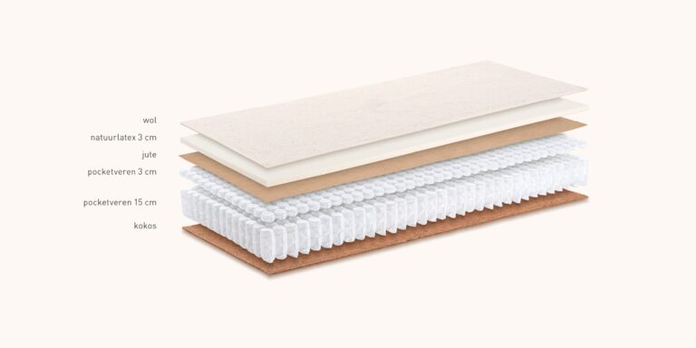 Kuperus exposure matras LLST 1000