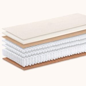 Kuperus exposure matras LLST 1250