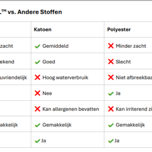 Weergave 2